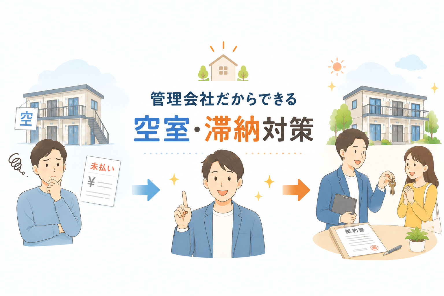 空室リスク、滞納問題、客付けは個人では解決不可。賃貸仲介経験者が管理する管理会社だから実現できる対策 画像
